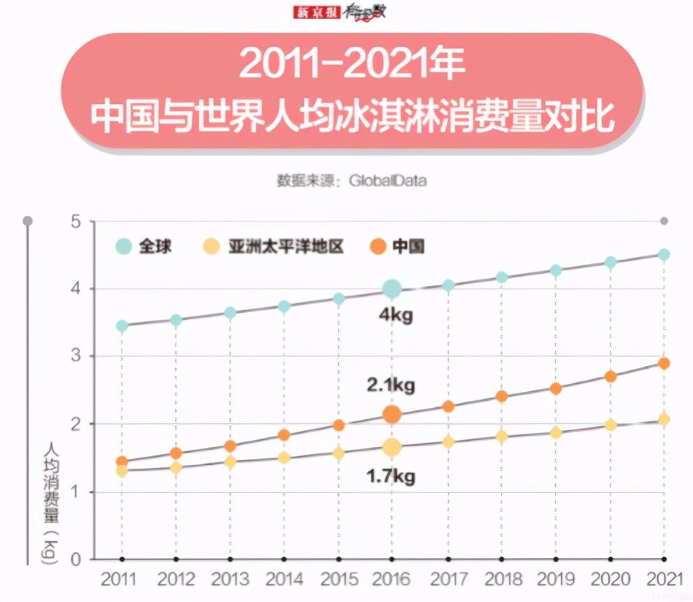 这些网红雪糕怎样才能长红(23)